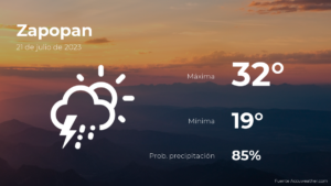 Previsión meteorológica para Zapopan hoy 21 de julio: ¿qué tiempo espera a la ciudad?